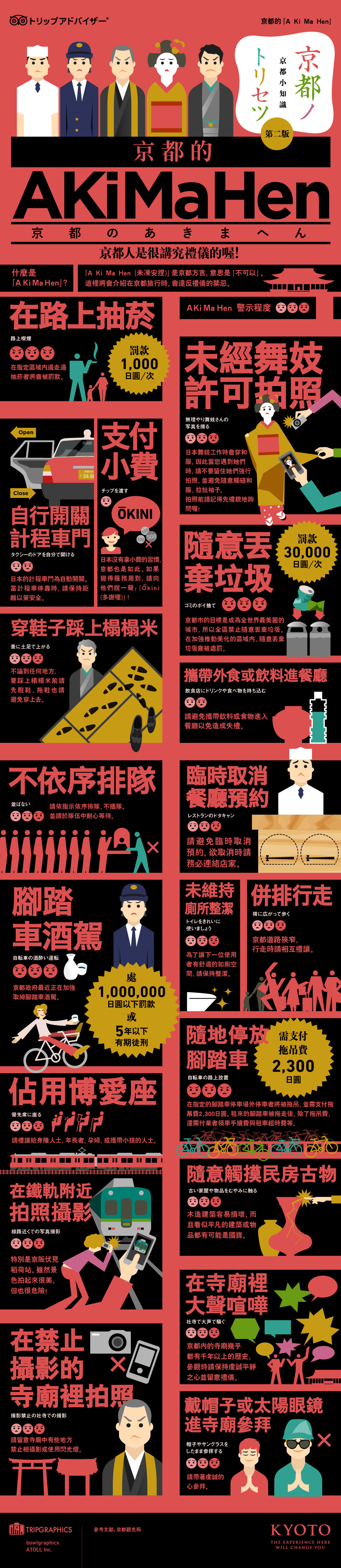 淘寶美工Bowlgraphics京都旅館享受方式1作品