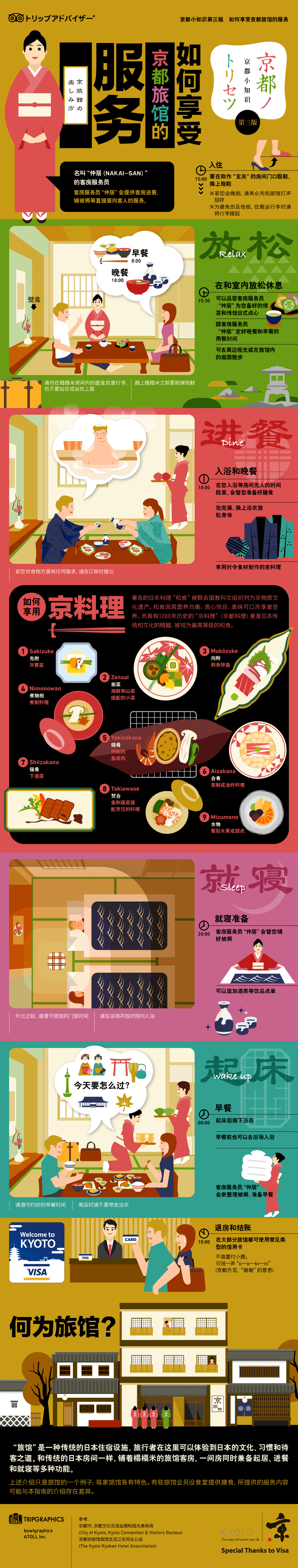 淘寶美工Bowlgraphics京都旅館的享受方式2作品