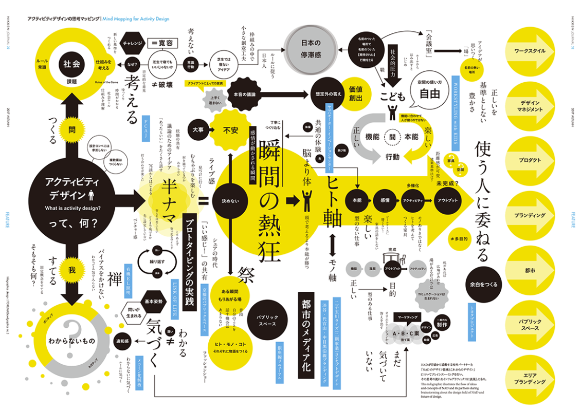 淘寶美工BowlgraphicsMind Mapping for Activity Design作品