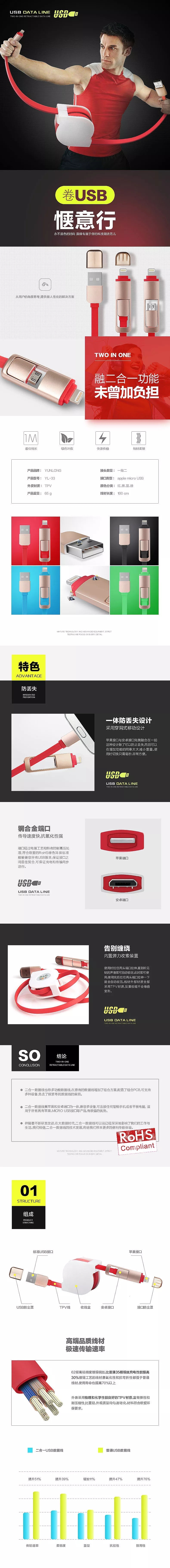 淘寶美工阿克高端大氣質(zhì)感USB數(shù)據(jù)線3C數(shù)碼精修產(chǎn)品詳情頁作品