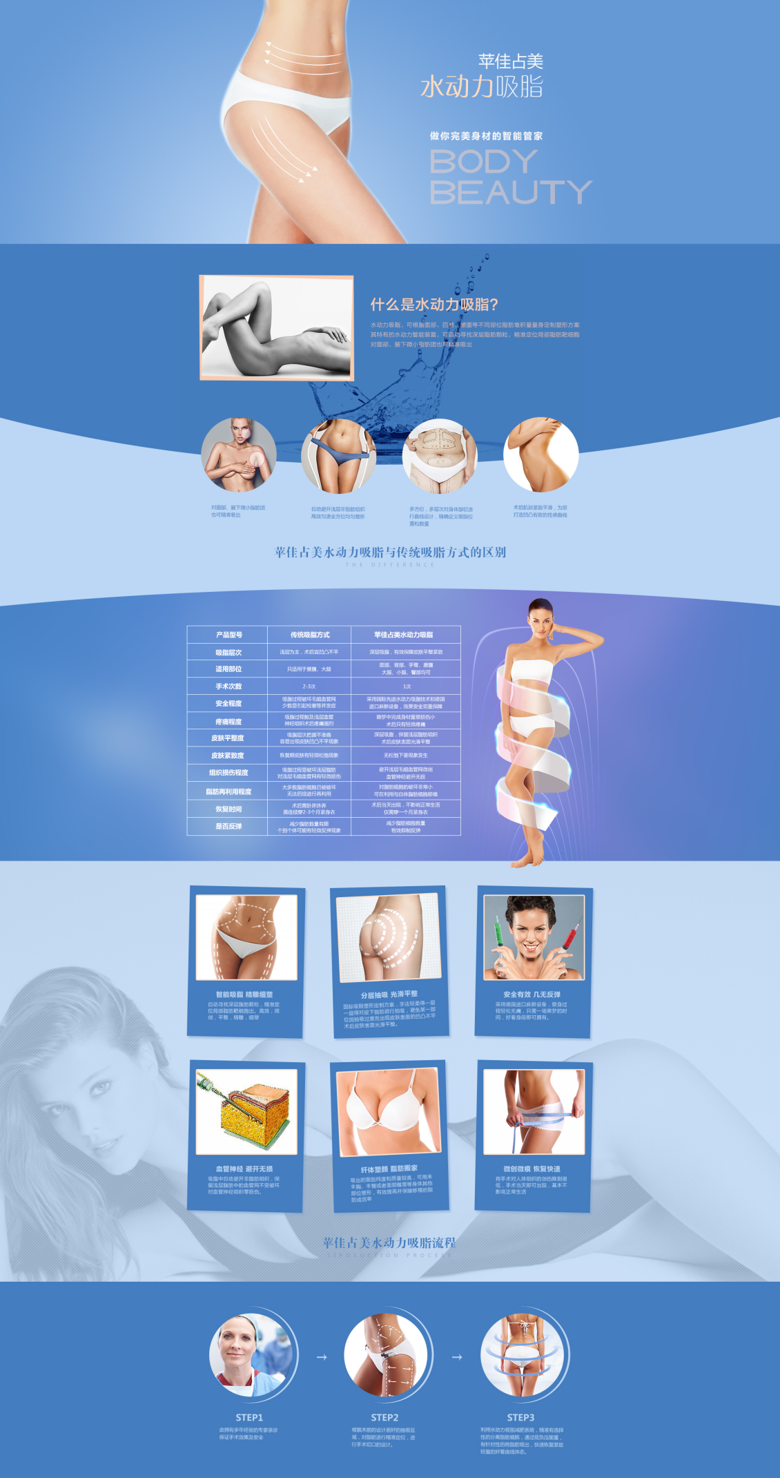 淘宝美工秀珍医疗美容网站水动力吸脂产品二级页作品