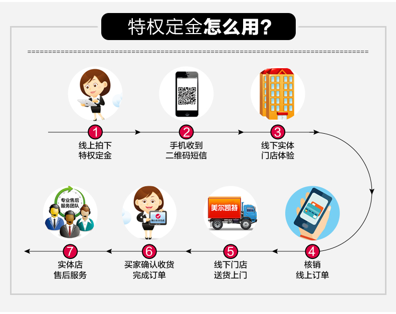 淘宝美工雨沫特权订金详情页设计作品