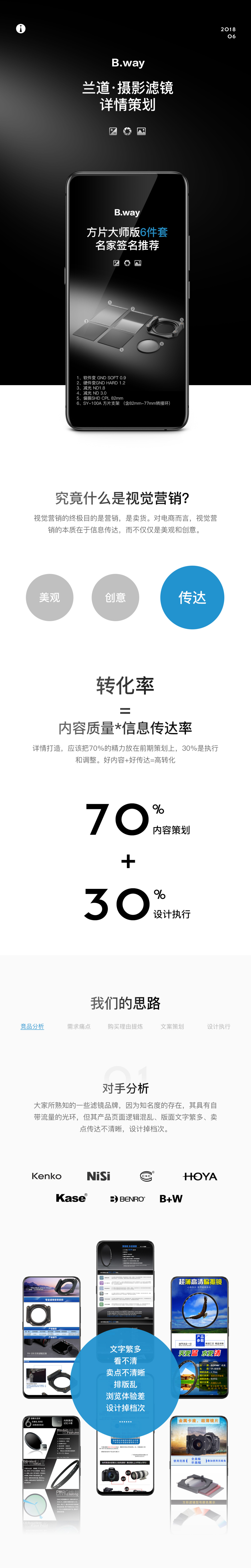 淘宝美工阿成90数码摄影滤镜 爆款详情页策划案列作品