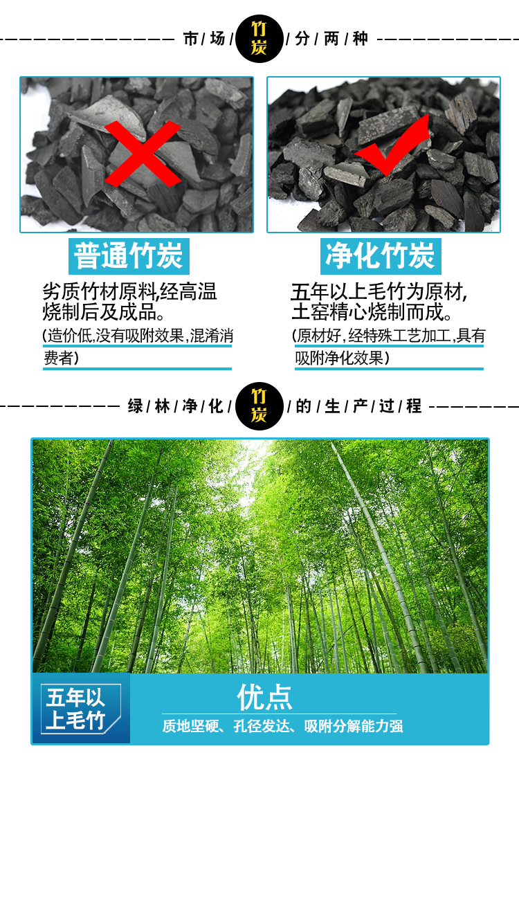 淘宝美工晨曦小仙女古典欧式风竹炭的详情页作品