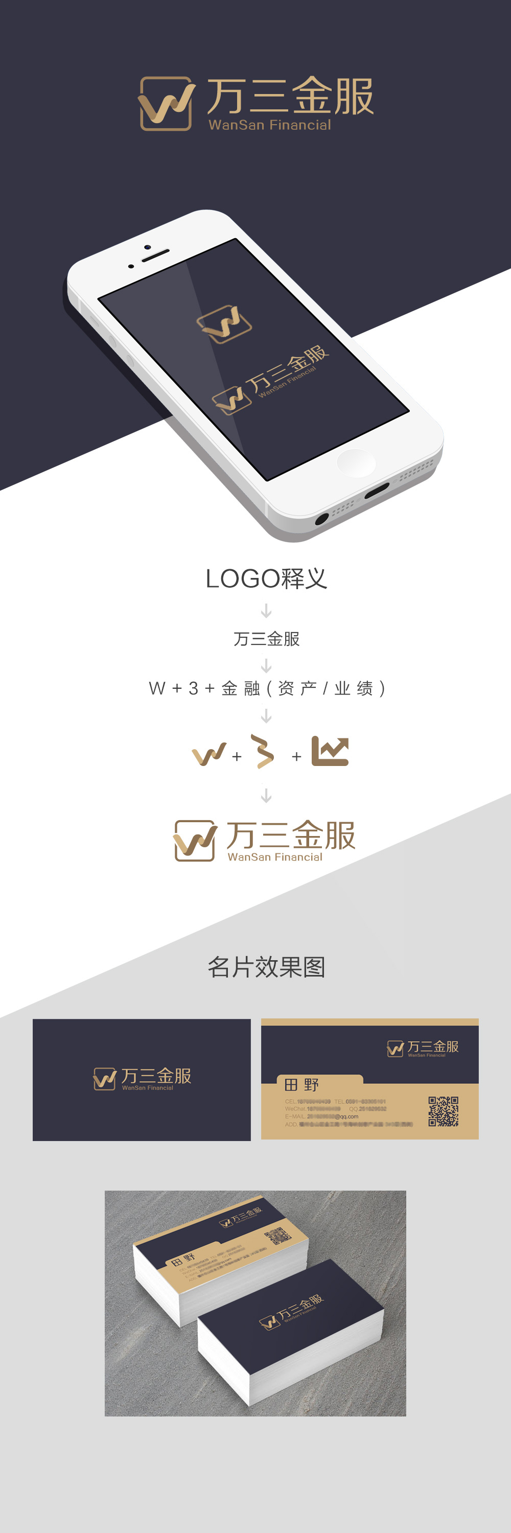 淘宝美工y100933LOGO-万三金服作品