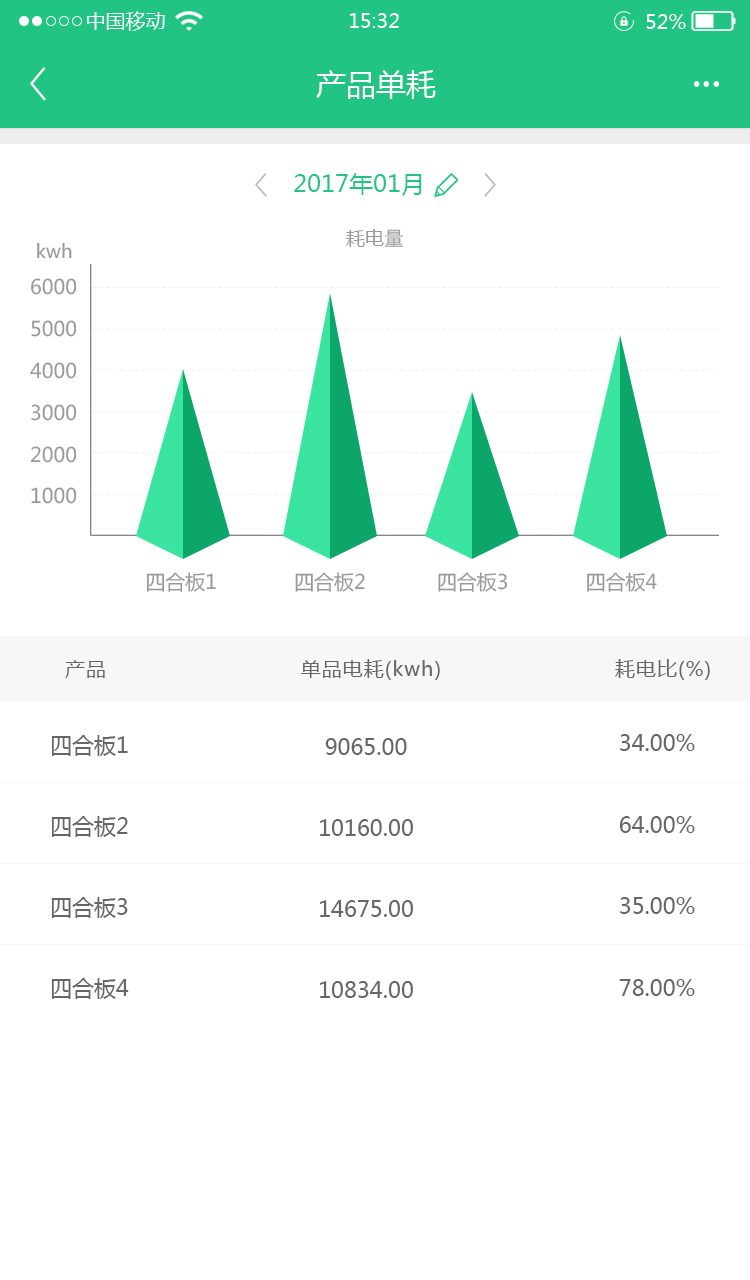 淘宝美工小霞光能豆电力大数据平台手机移动功能效果图作品