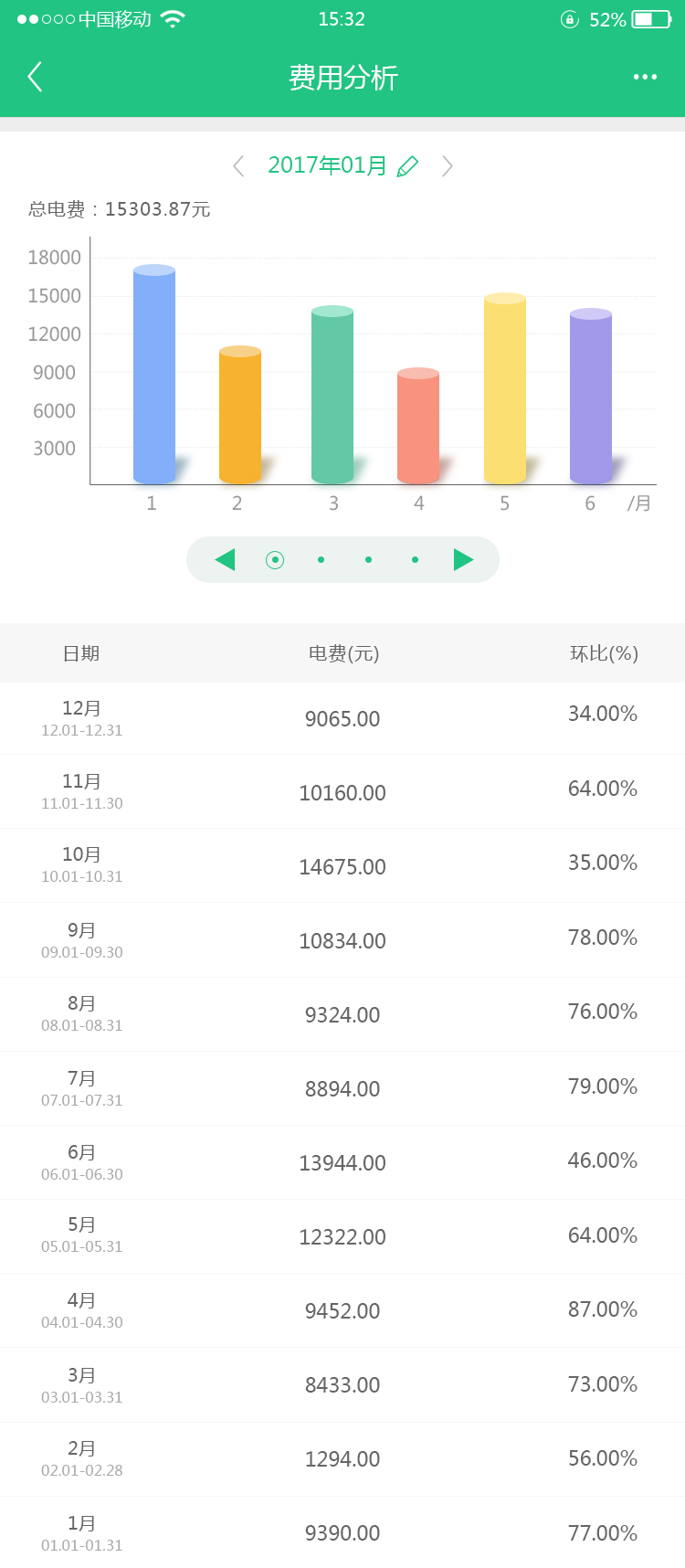淘宝美工小霞光能豆电力大数据平台手机移动功能效果图作品