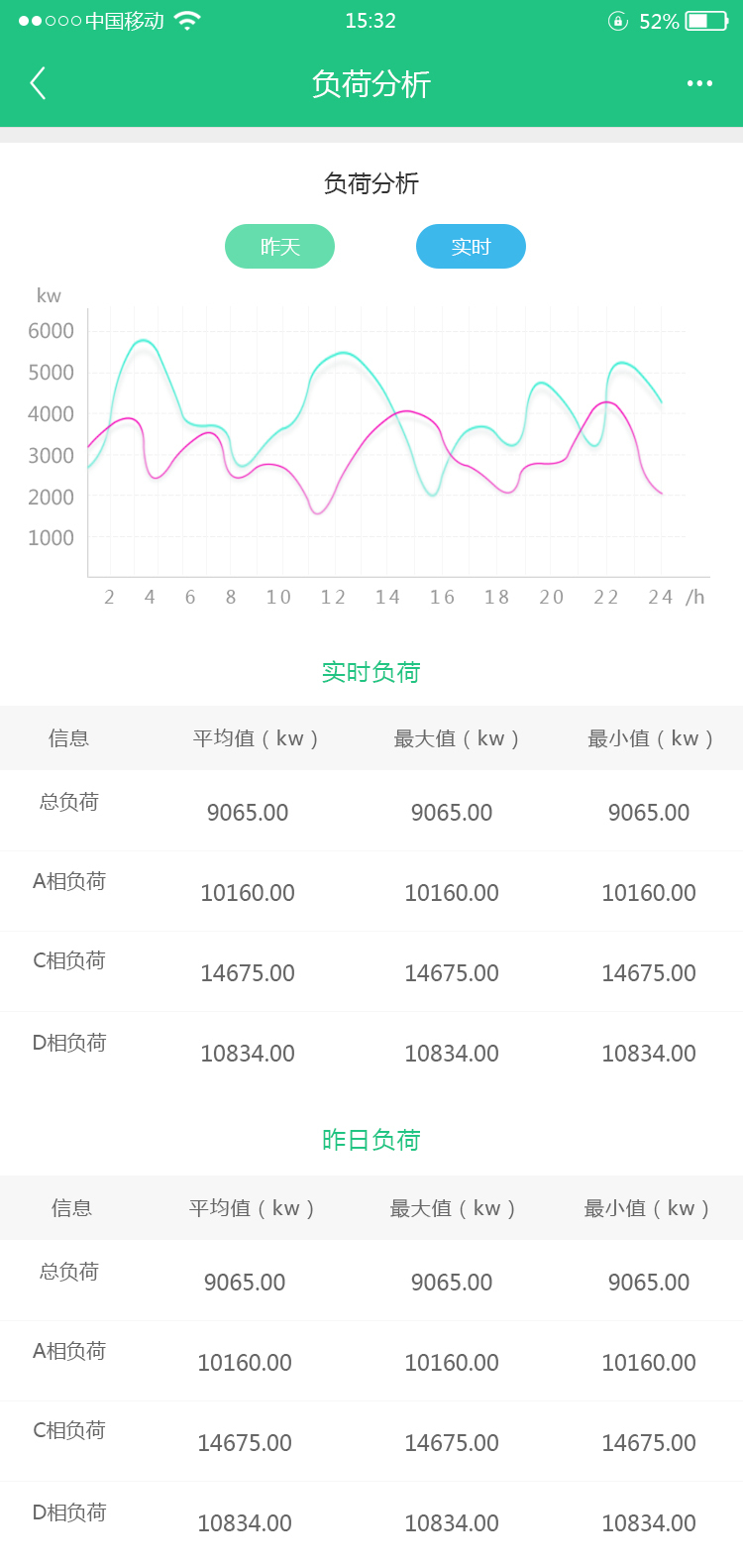 淘宝美工小霞光能豆电力大数据平台手机移动功能效果图作品