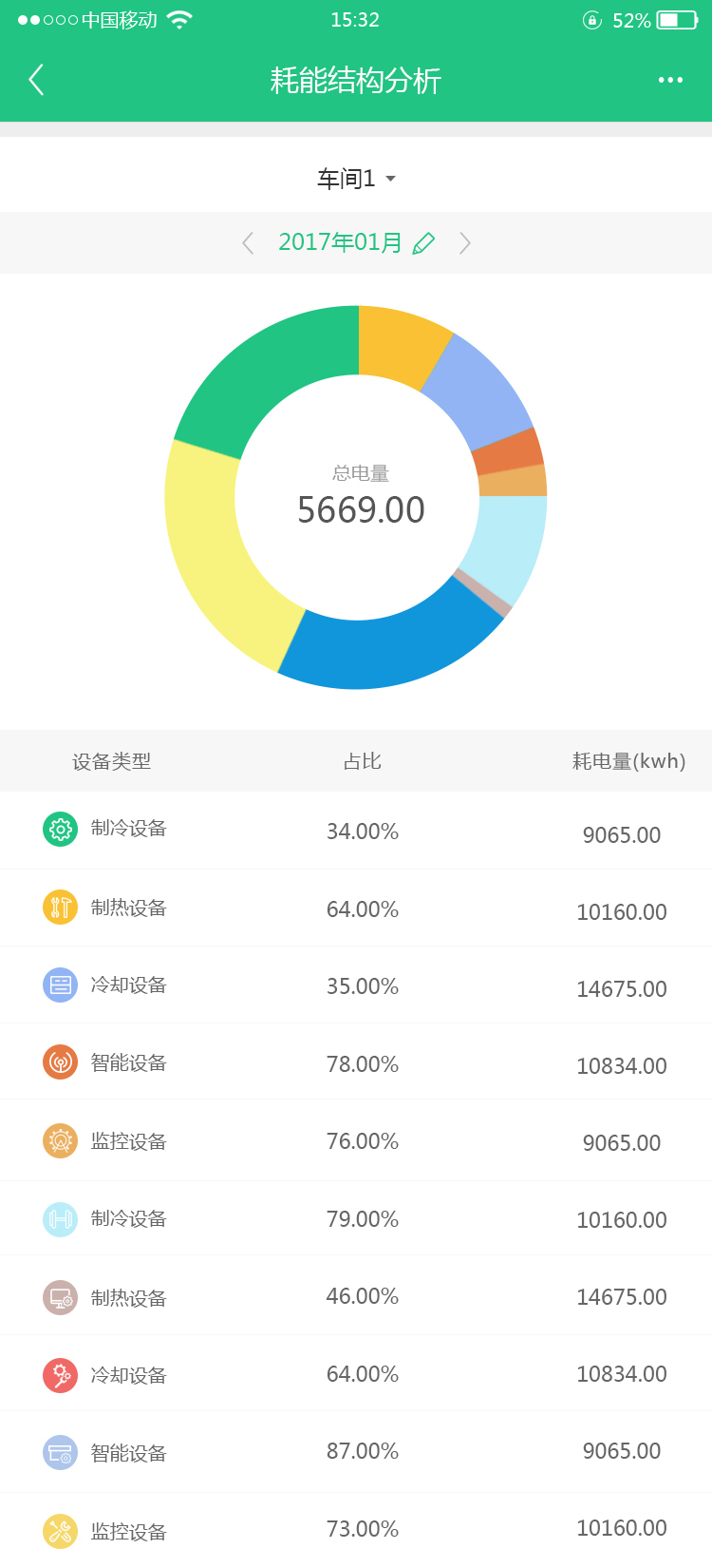 淘宝美工小霞光能豆电力大数据平台手机移动功能效果图作品