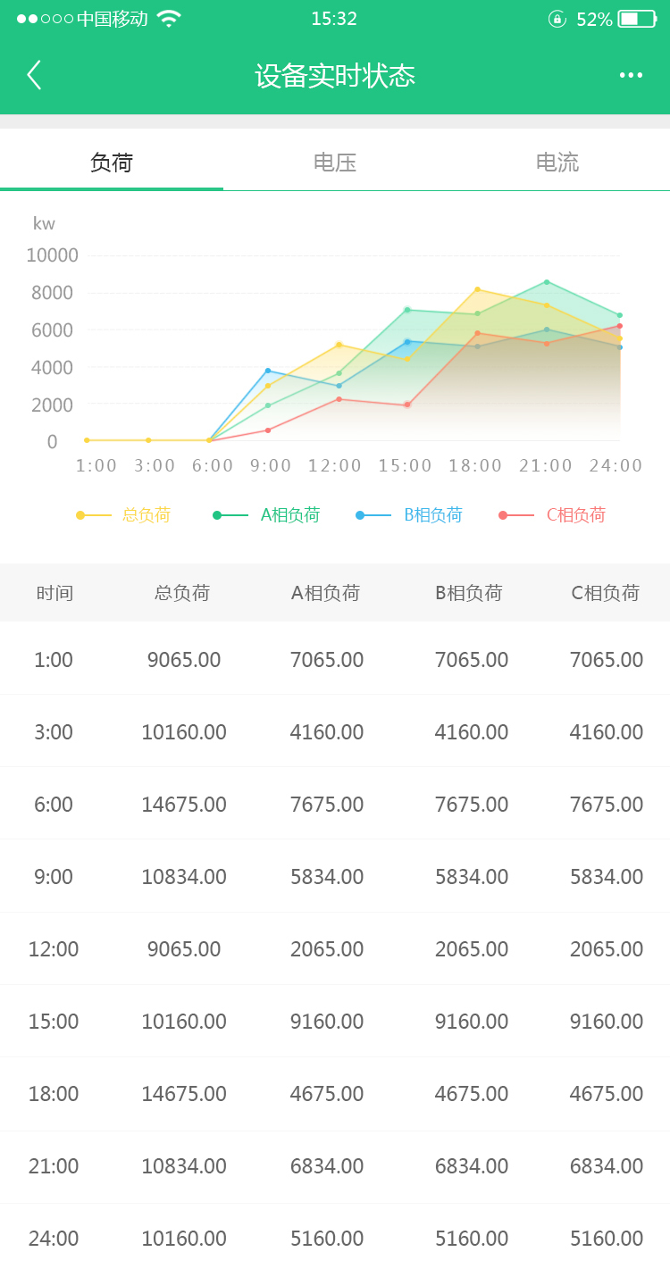 淘宝美工小霞光能豆电力大数据平台手机移动功能效果图作品