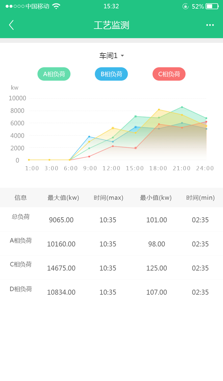 淘宝美工小霞光能豆电力大数据平台手机移动功能效果图作品