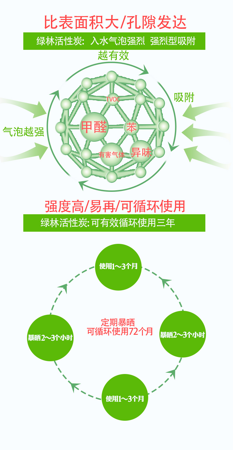 淘宝美工晨曦小仙女时尚简约商业风活性炭详情页作品