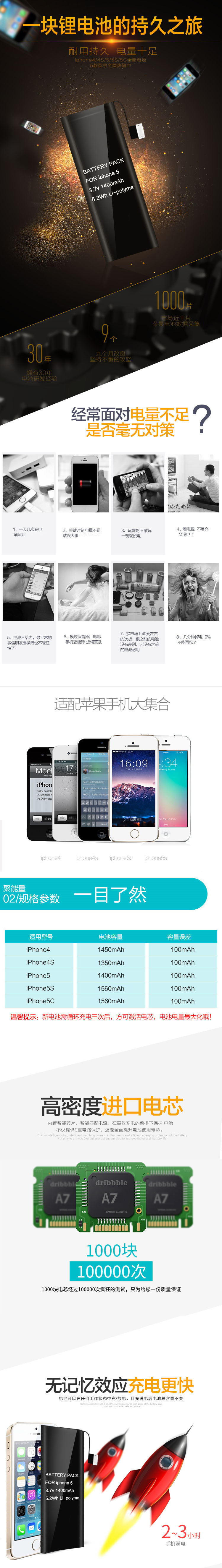 淘寶美工enlain淘寶京東天貓阿里詳情頁設計電池制作作品