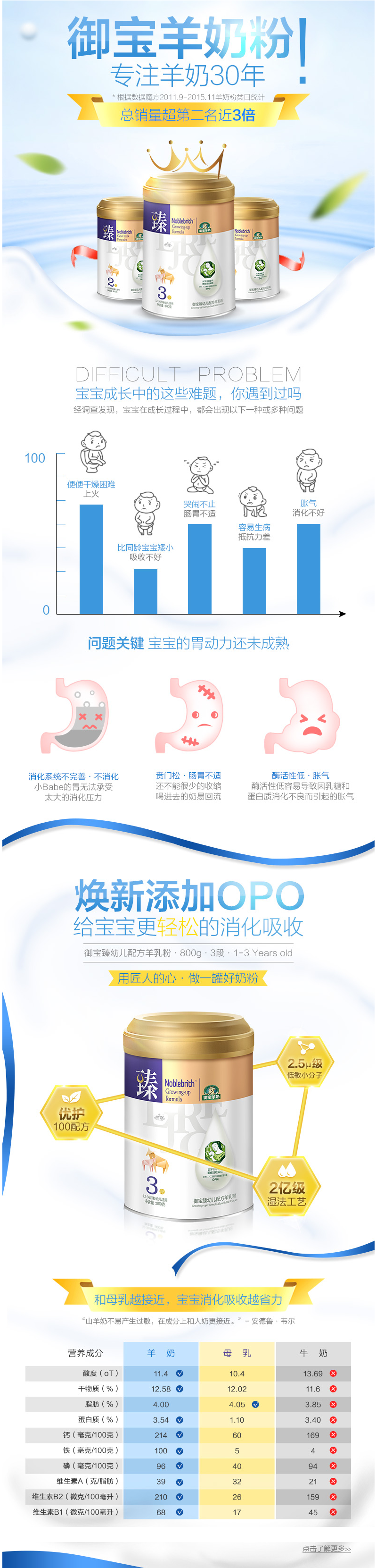 淘宝美工三分甜母婴用品详情页设计作品