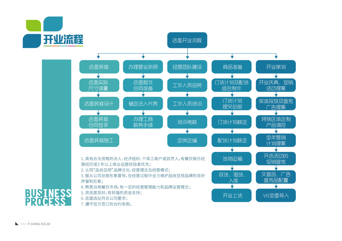 淘宝美工默然企业公司手册作品