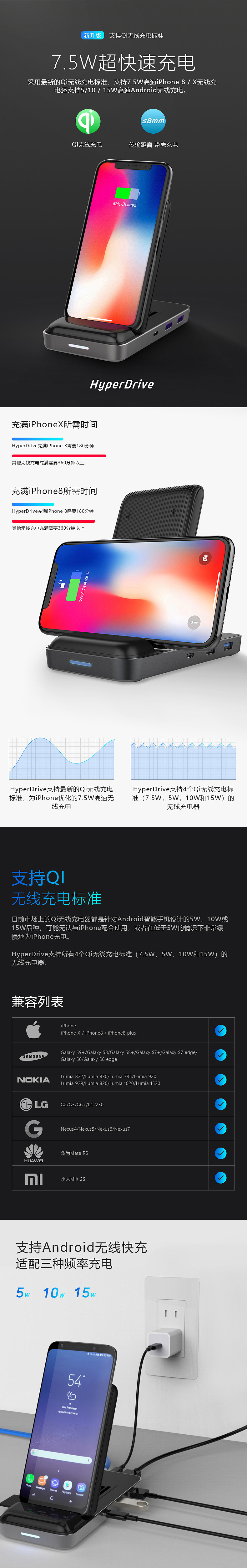 淘宝美工金雕无线充电器多功能扩展坞众筹详情页作品