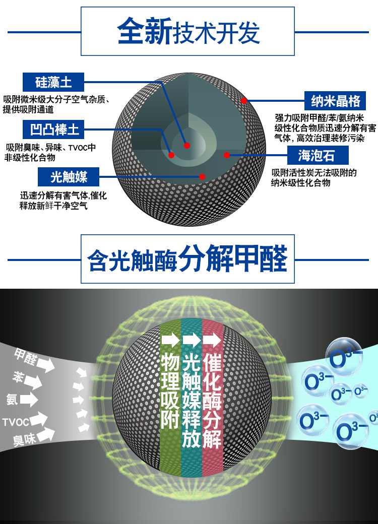 淘宝美工晨曦小仙女新品促销纳米矿晶详情页作品