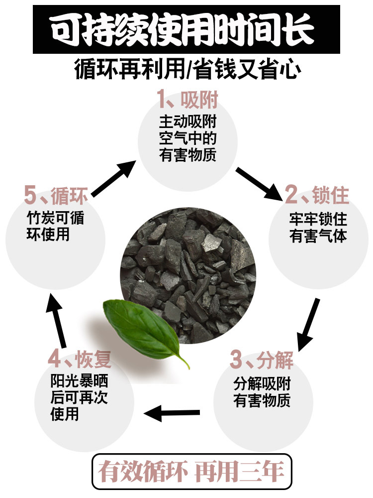 淘宝美工晨曦小仙女炭包的详情页作品