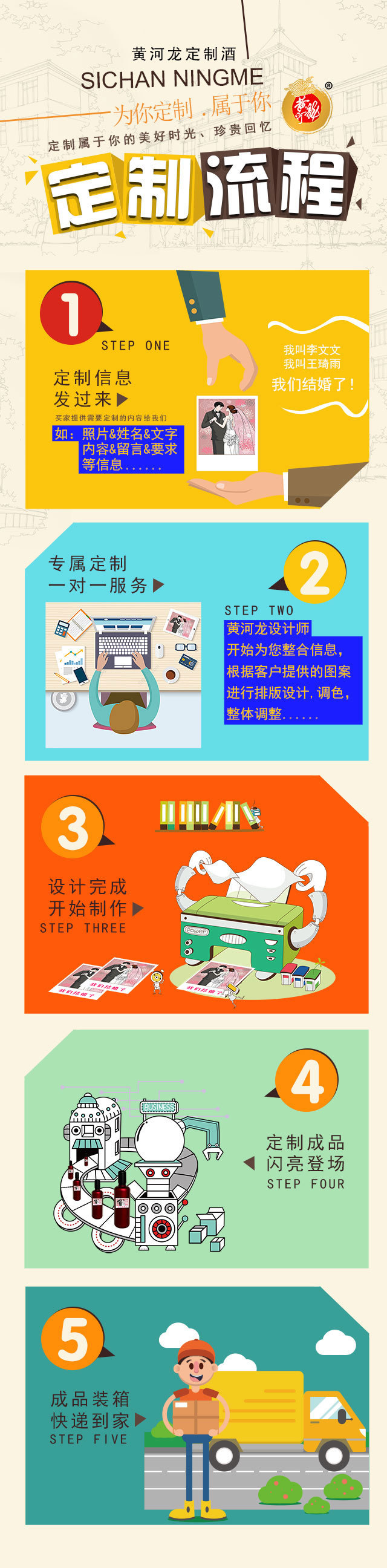 淘宝美工y109609网站定制酒详情说明设计作品