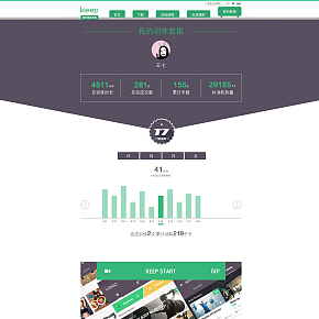 keep运动健身网站个人数据页面设计