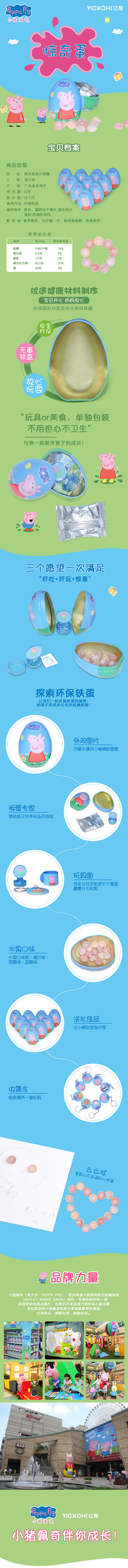 淘寶美工洪運(yùn)滔滔小豬佩奇驚奇蛋食品作品