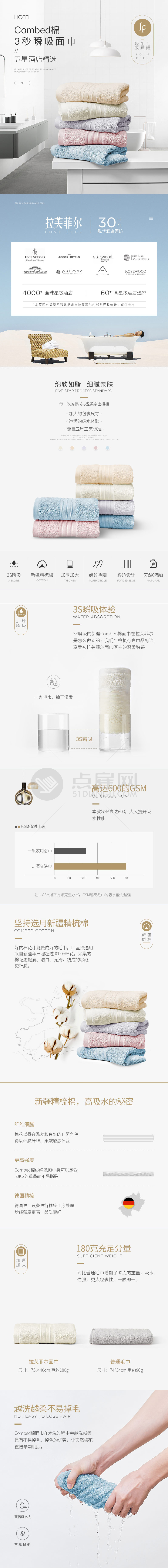 淘寶美工旺仔啊時尚簡約風(fēng)高端毛巾詳情頁作品