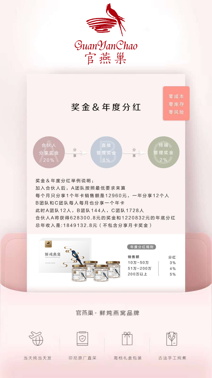淘寶美工花藝名小清新官燕巢宣傳海報作品