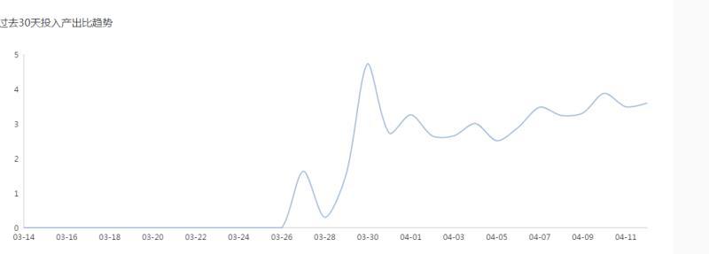 淘宝美工寒阳拼多多运营案例作品
