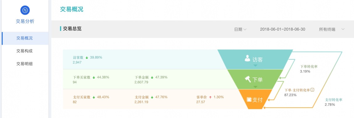 淘宝美工大树案例1:gh18.6.1作品