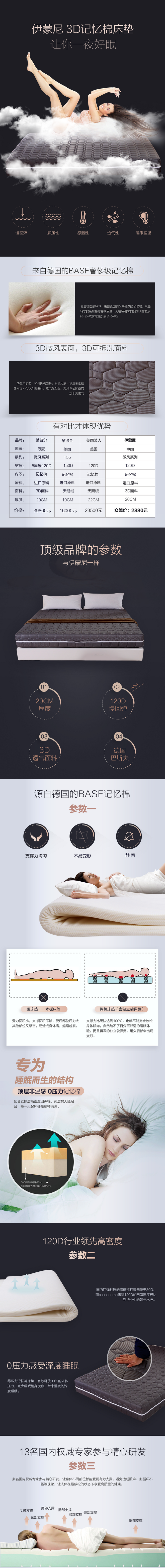 淘寶美工伯樂3D記憶棉床墊獨立彈簧詳情頁作品