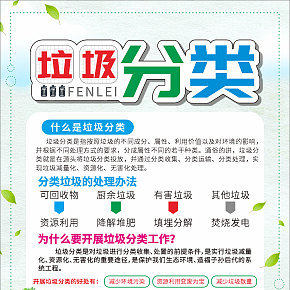 垃圾分类海报