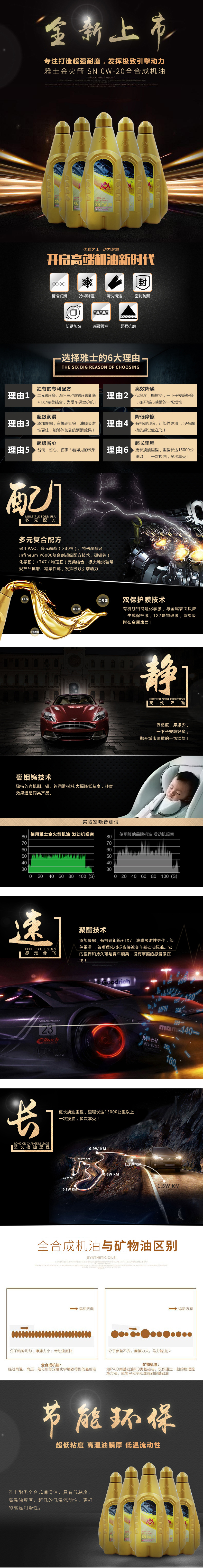 淘寶美工堂落質(zhì)感炫酷 機(jī)油 超強(qiáng)耐磨 詳情頁(yè)作品
