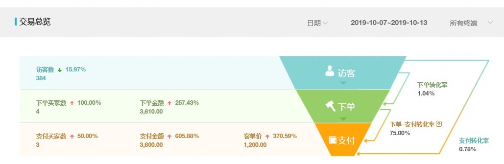 淘宝美工风轻云淡新店操作一周作品