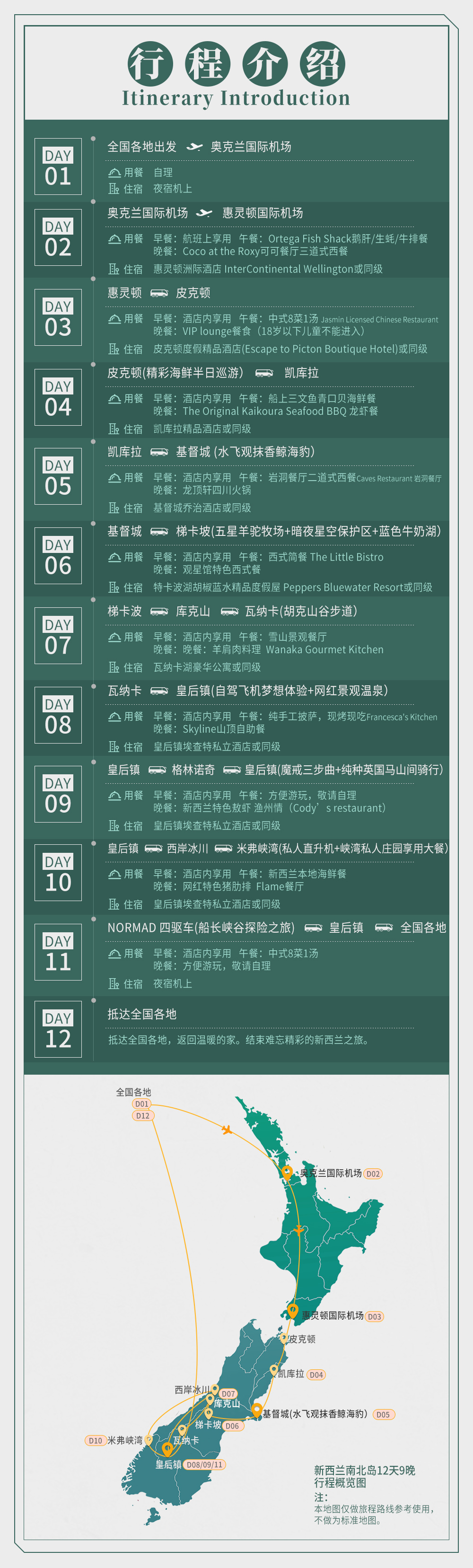 淘宝美工南小南乐享假期新西兰旅游详情海报DM宣传作品