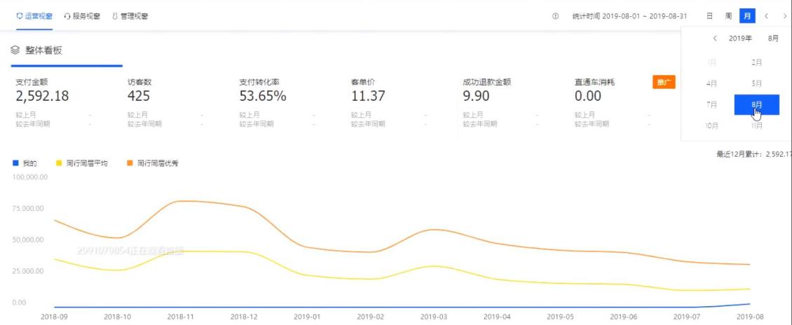 淘宝美工风轻云淡新店半年操作数据图作品