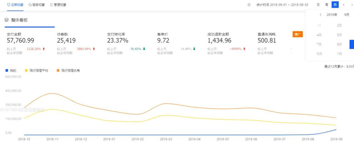淘寶美工風(fēng)輕云淡新店半年操作數(shù)據(jù)圖作品