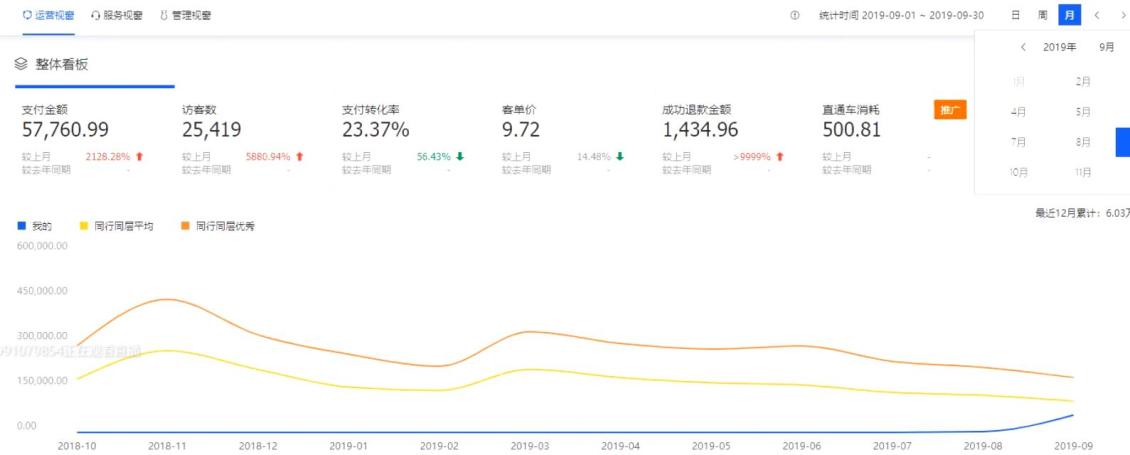 淘宝美工风轻云淡新店半年操作数据图作品