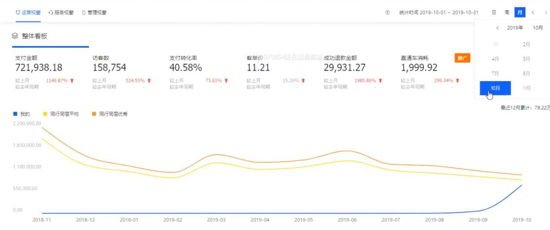 淘宝美工风轻云淡新店半年操作数据图作品