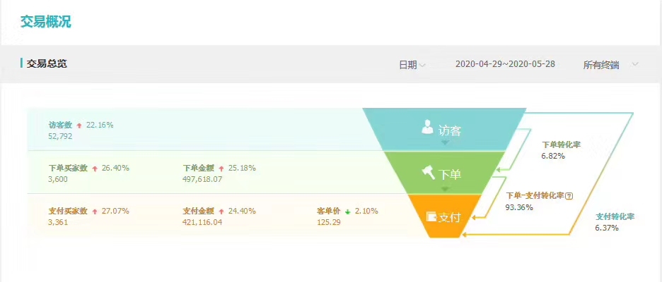淘宝美工风轻云淡运营数据展示作品