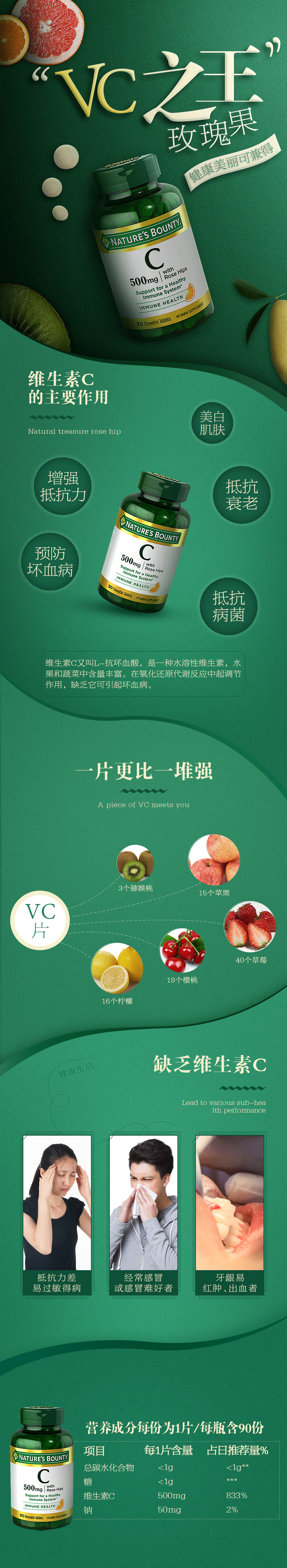 淘宝美工树懒VC维生素详情页作品