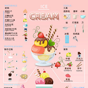 冰淇淋可视图