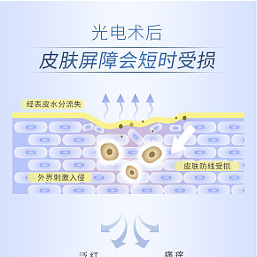 術后舒緩醫(yī)用冷敷貼詳情頁