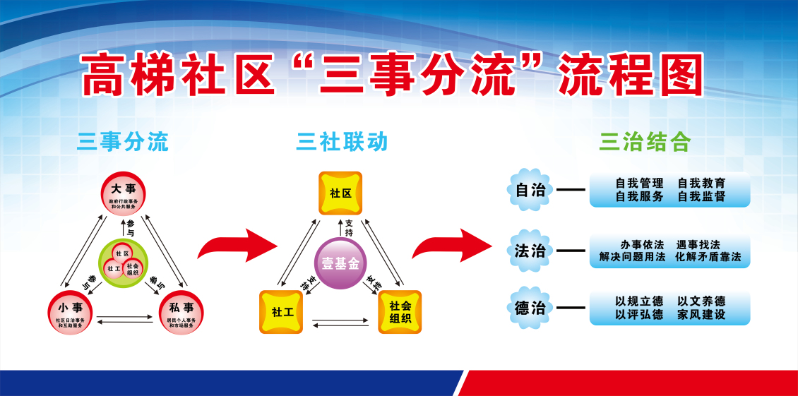 淘寶美工華韻出色社區(qū)事務(wù)展板作品