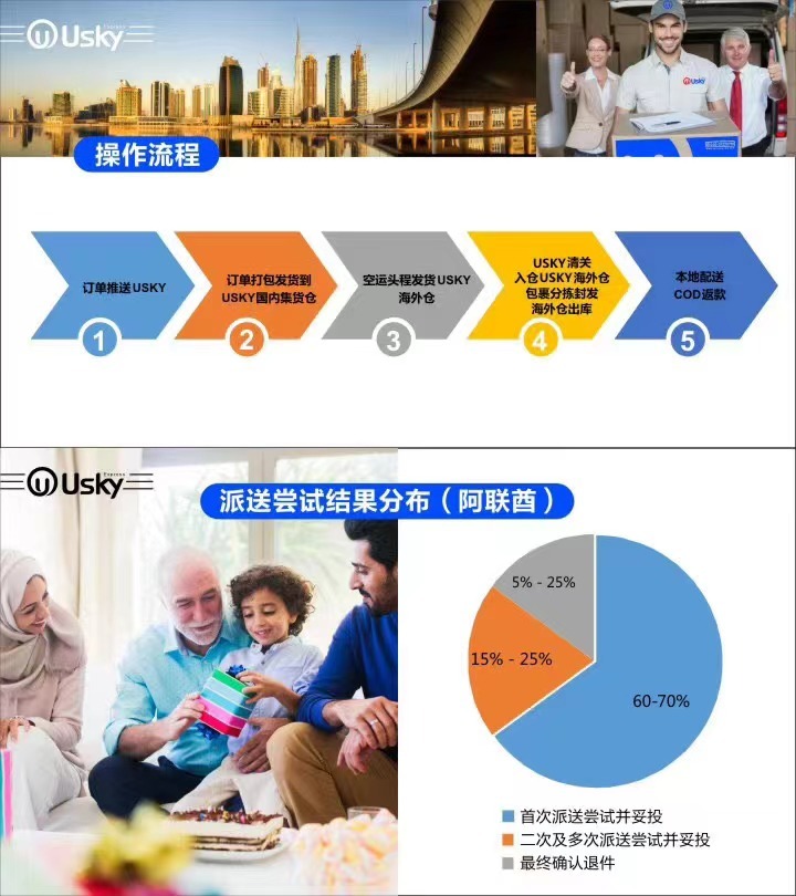 淘寶美工煥然USey 全酋通物流 中東物流 品牌全案設(shè)計作品