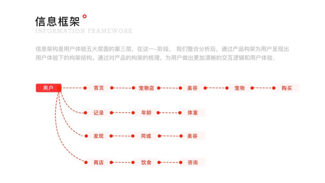 淘宝美工y282353ui近期作品集作品