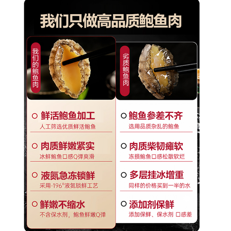 淘宝美工王桃黑松露鲍鱼主图详情页设计作品