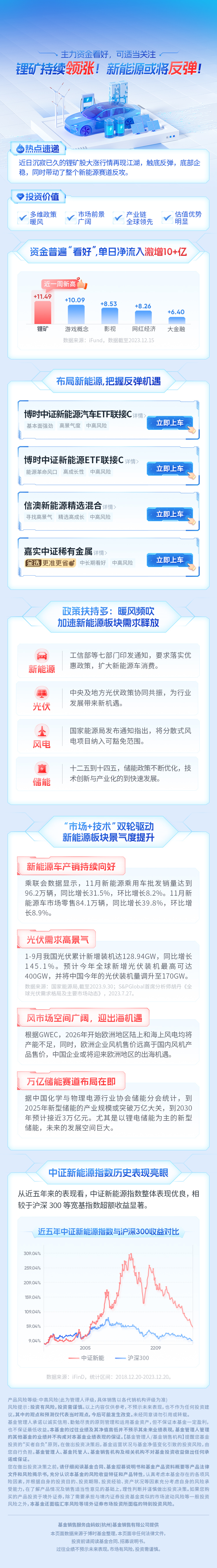 淘宝美工y293730新能源金融长图作品