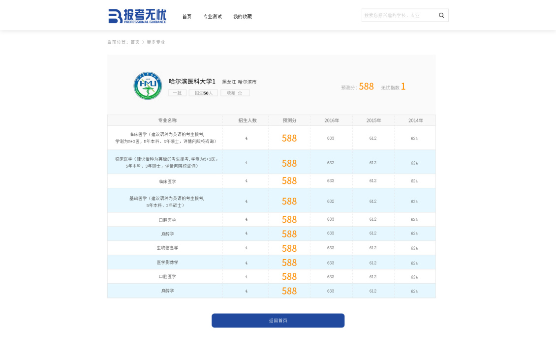 淘宝美工瑞凤报考网站页面作品