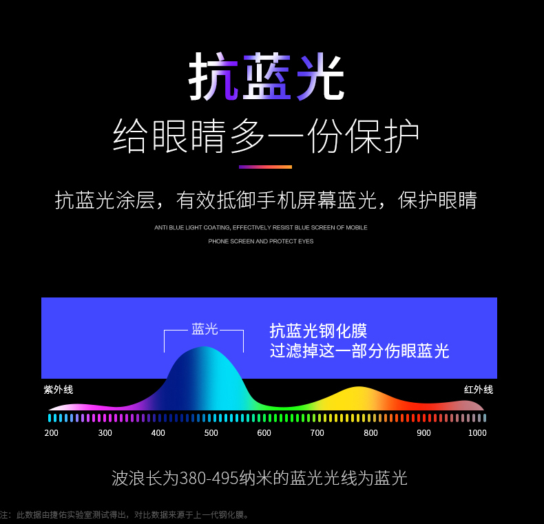 淘宝美工黎安小米9钢化膜场景图渲染精修详情SKU主图直通车作品