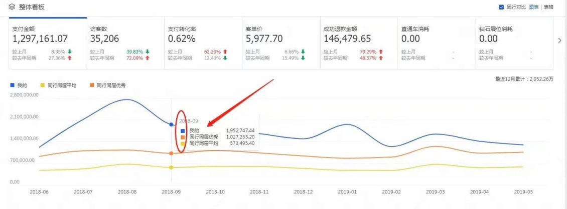 淘宝美工风轻云淡合作一年的伙伴作品